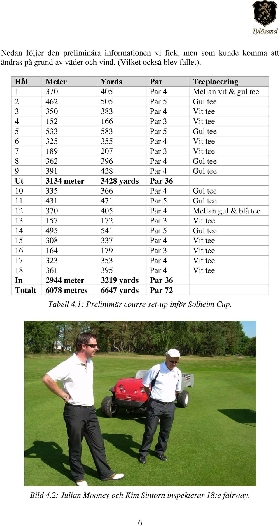 Par 3 Vit tee 8 362 396 Par 4 Gul tee 9 391 428 Par 4 Gul tee Ut 3134 meter 3428 yards Par 36 10 335 366 Par 4 Gul tee 11 431 471 Par 5 Gul tee 12 370 405 Par 4 Mellan gul & blå tee 13 157 172 Par 3