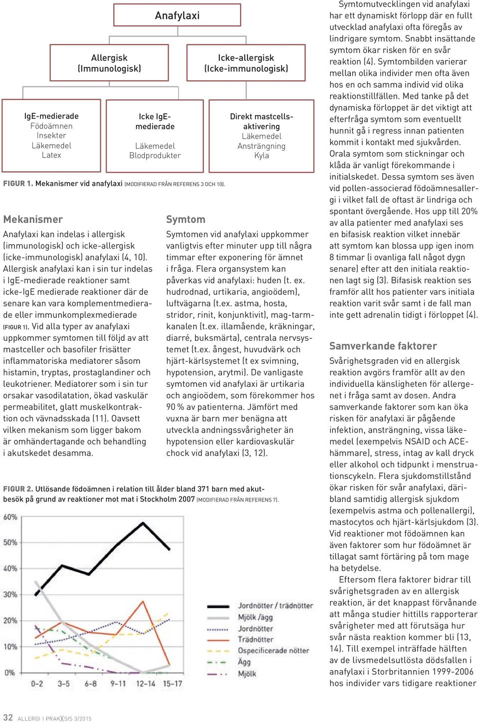 Vid alla typer av anafylaxi uppkommer symtomen till följd av att mastceller och basofiler frisätter inflammatoriska mediatorer såsom histamin, tryptas, prostaglandiner och leukotriener.