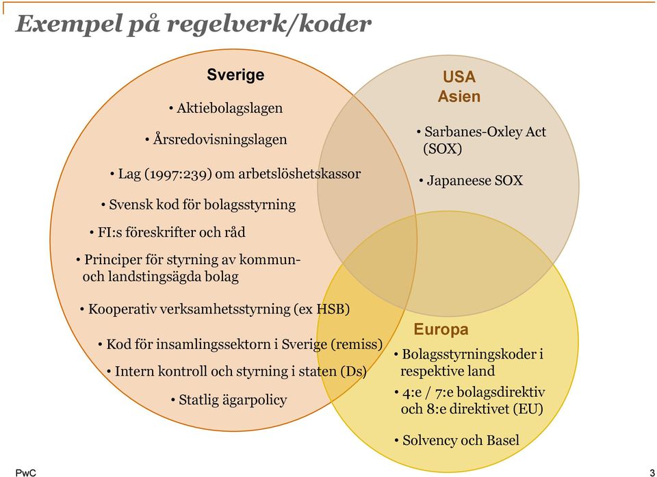 landstingsägda bolag Kooperativ verksamhetsstyrning (ex HSB) Kod för insamlingssektorn i Sverige (remiss) Intern kontroll och