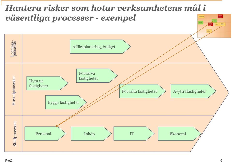 Affärsplanering, budget Hyra ut fastigheter Förvärva fastigheter