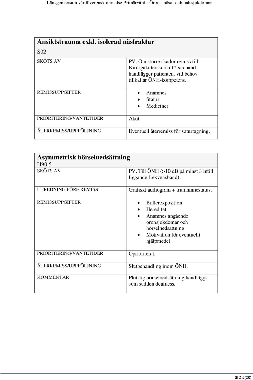 Mediciner Akut Eventuell återremiss för suturtagning. Asymmetrisk hörselnedsättning H90.5 PV.