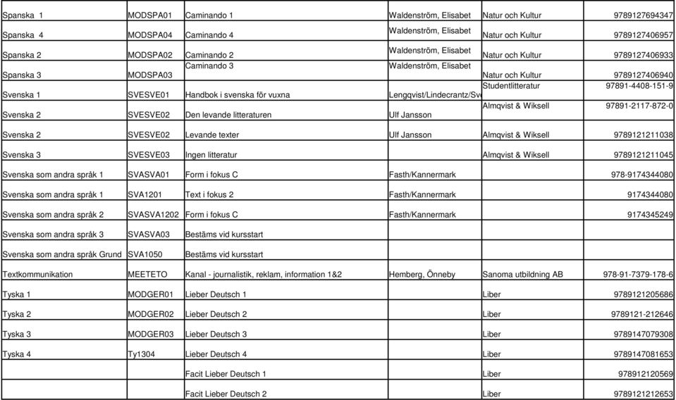 i svenska för vuxna Lengqvist/Lindecrantz/Svedjeholm Almqvist & Wiksell 97891-2117-872-0 Svenska 2 SVESVE02 Den levande litteraturen Ulf Jansson Svenska 2 SVESVE02 Levande texter Ulf Jansson Almqvist