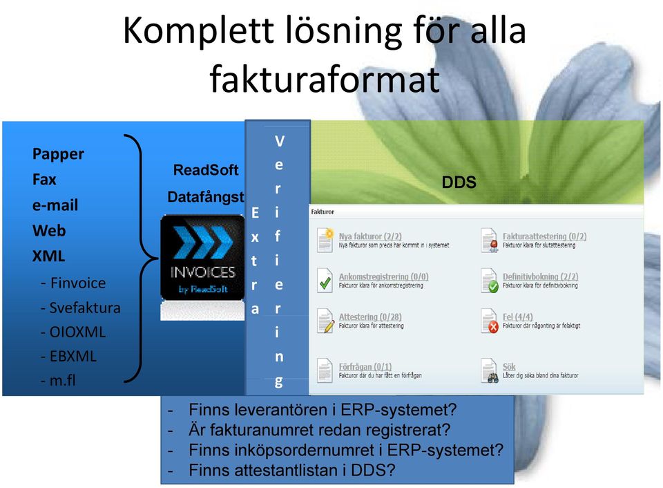 fl i n g DDS - Finns leverantören i ERP-systemet?