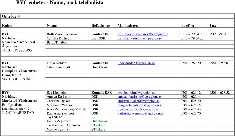 norden@vgregion.se 0551 283 20 0551 283 01 Göran Sandstedt Distr.läkare Mariestad Vårdcentral Familjehälsan Lockerudsvägen 12 542 45 MARIESTAD Eva Liedholm Kontakt DSK eva.liedholm@vgregion.