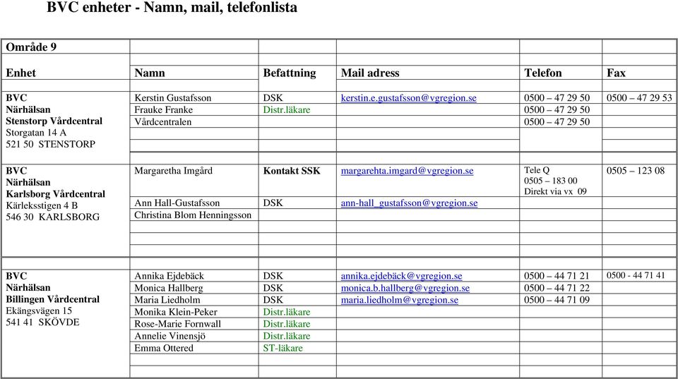 imgard@vgregion.se Tele Q 0505 183 00 Direkt via vx 09 Ann Hall-Gustafsson DSK ann-hall_gustafsson@vgregion.