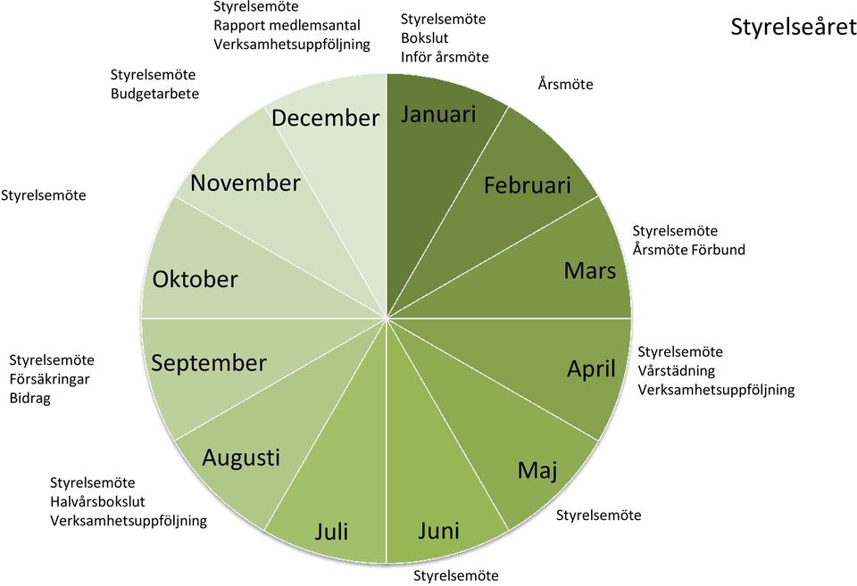 Årsmöte Förbund Försäkringar Bidrag September April Vårstädning