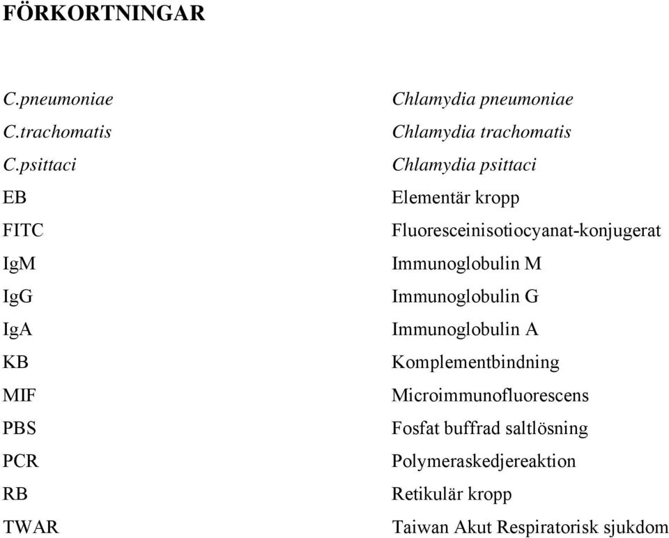 Chlamydia psittaci Elementär kropp Fluoresceinisotiocyanat-konjugerat Immunoglobulin M