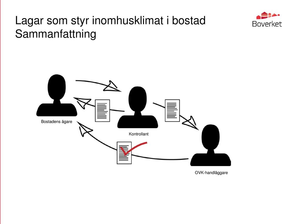 Sammanfattning