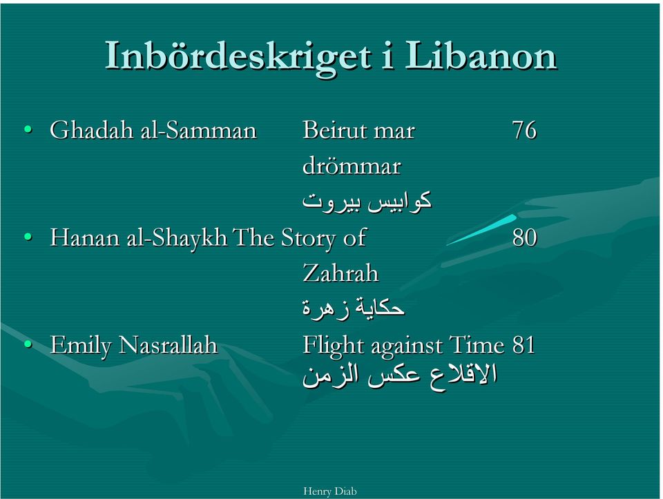 آوابيس بيروت Shaykh The Story of 80 Zahrah