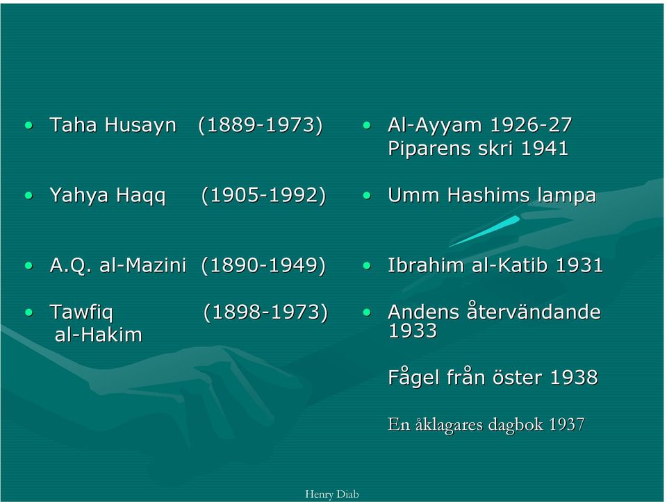 al-mazini (1890-1949) 1949) Tawfiq (1898-1973) 1973) al-hakim Ibrahim