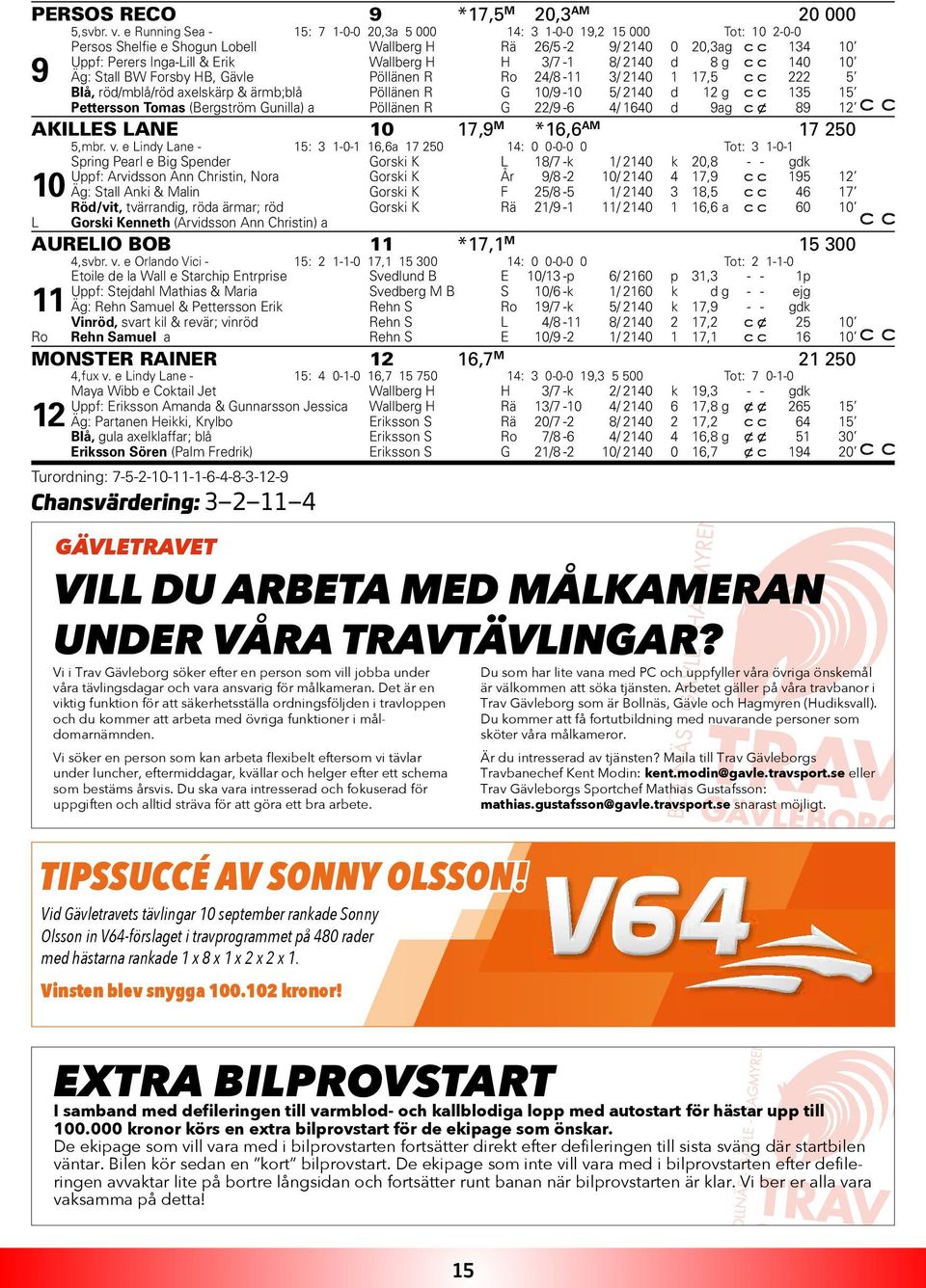 3/7-1 8/ 2140 d 8 g 140 10 9 Äg: Stall BW Forsby HB, Gävle Pöllänen R Ro 24/8-11 3/ 2140 1 17,5 222 5 Blå, röd/mblå/röd axelskärp & ärmb;blå Pöllänen R G 10/9-10 5/ 2140 d 12 g 135 15 Pettersson