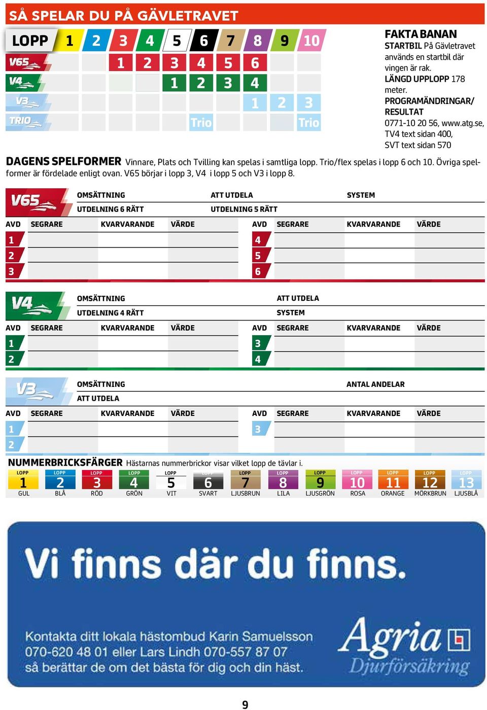 Trio/flex spelas i lopp 6 och 10. Övriga spelformer är fördelade enligt ovan. V65 börjar i lopp 3, V4 i lopp 5 och V3 i lopp 8.