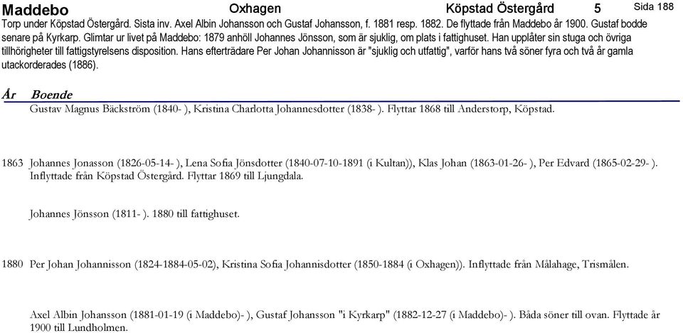 Han upplåter sin stuga och övriga tillhörigheter till fattigstyrelsens disposition.