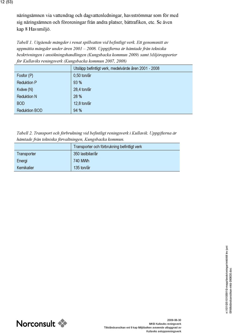 Uppgifterna är hämtade från tekniska beskrivningen i ansökningshandlingen (Kungsbacka kommun 2009) samt Miljörapporter för Kullaviks reningsverk (Kungsbacka kommun 2007, 2008) Fosfor (P) Reduktion P