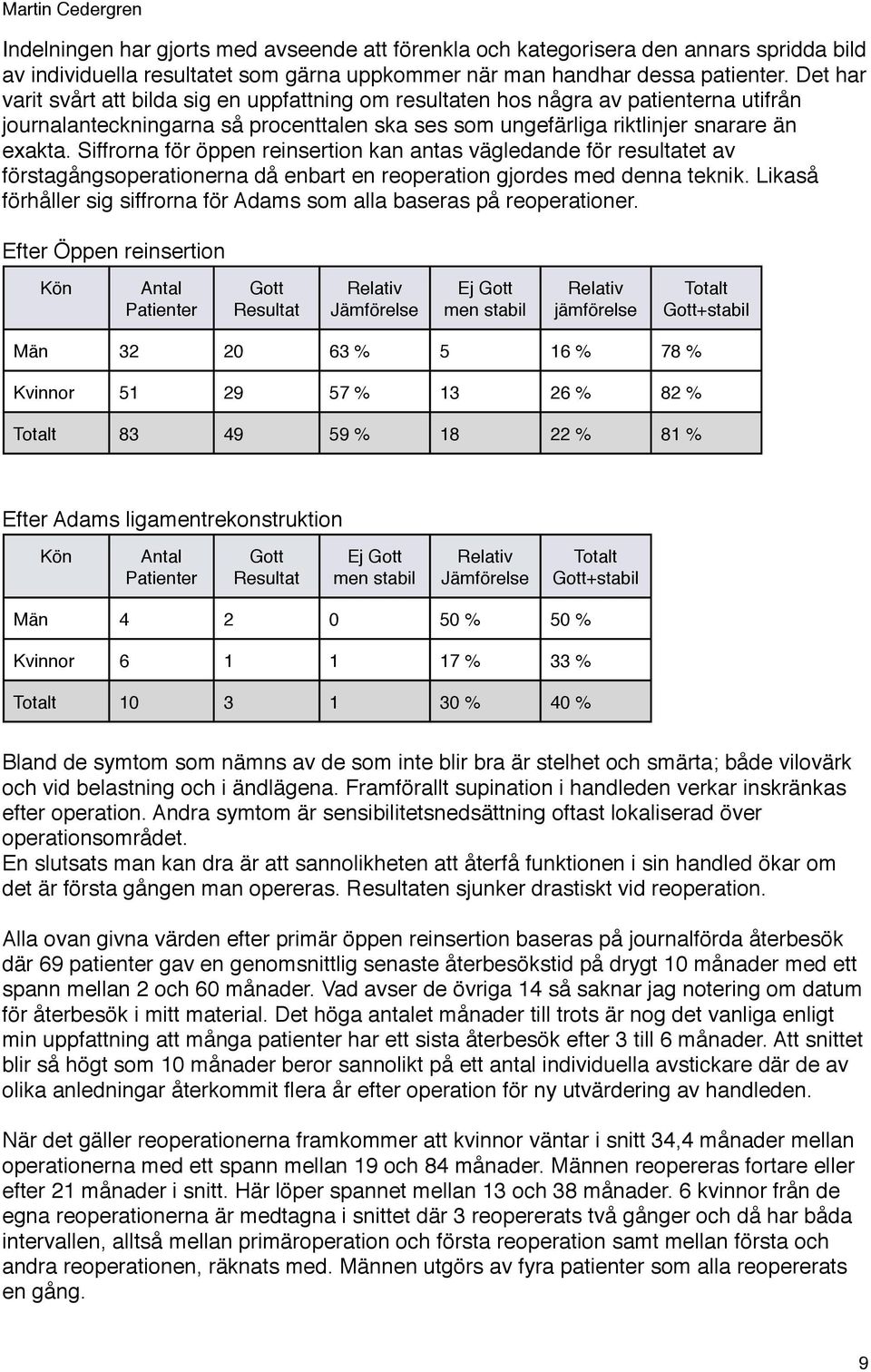 Siffrorna för öppen reinsertion kan antas vägledande för resultatet av förstagångsoperationerna då enbart en reoperation gjordes med denna teknik.