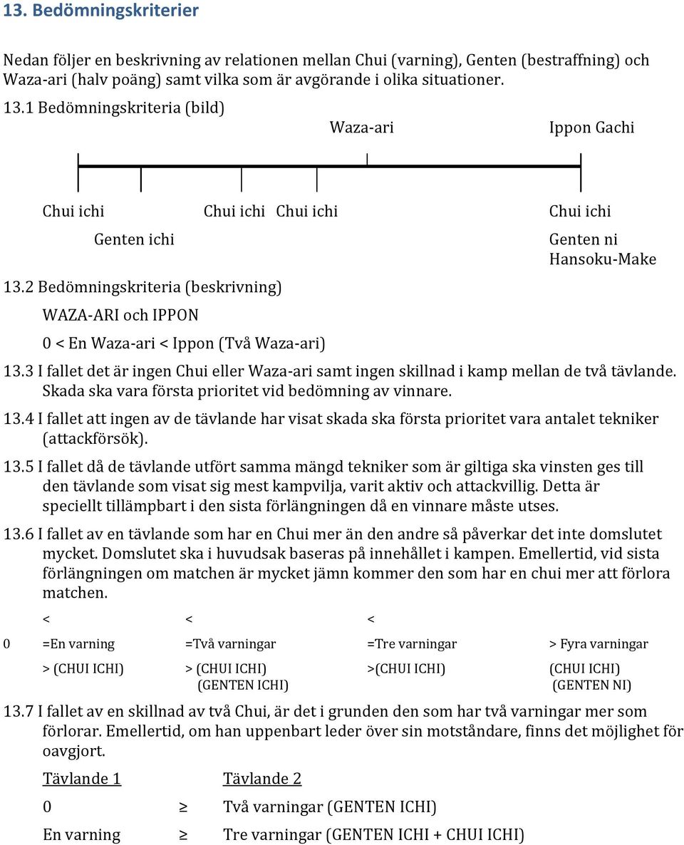 2 Bedömningskriteria (beskrivning) WAZA-ARI och IPPON 0 < En Waza-ari < Ippon (Två Waza-ari) Genten ni Hansoku-Make 13.