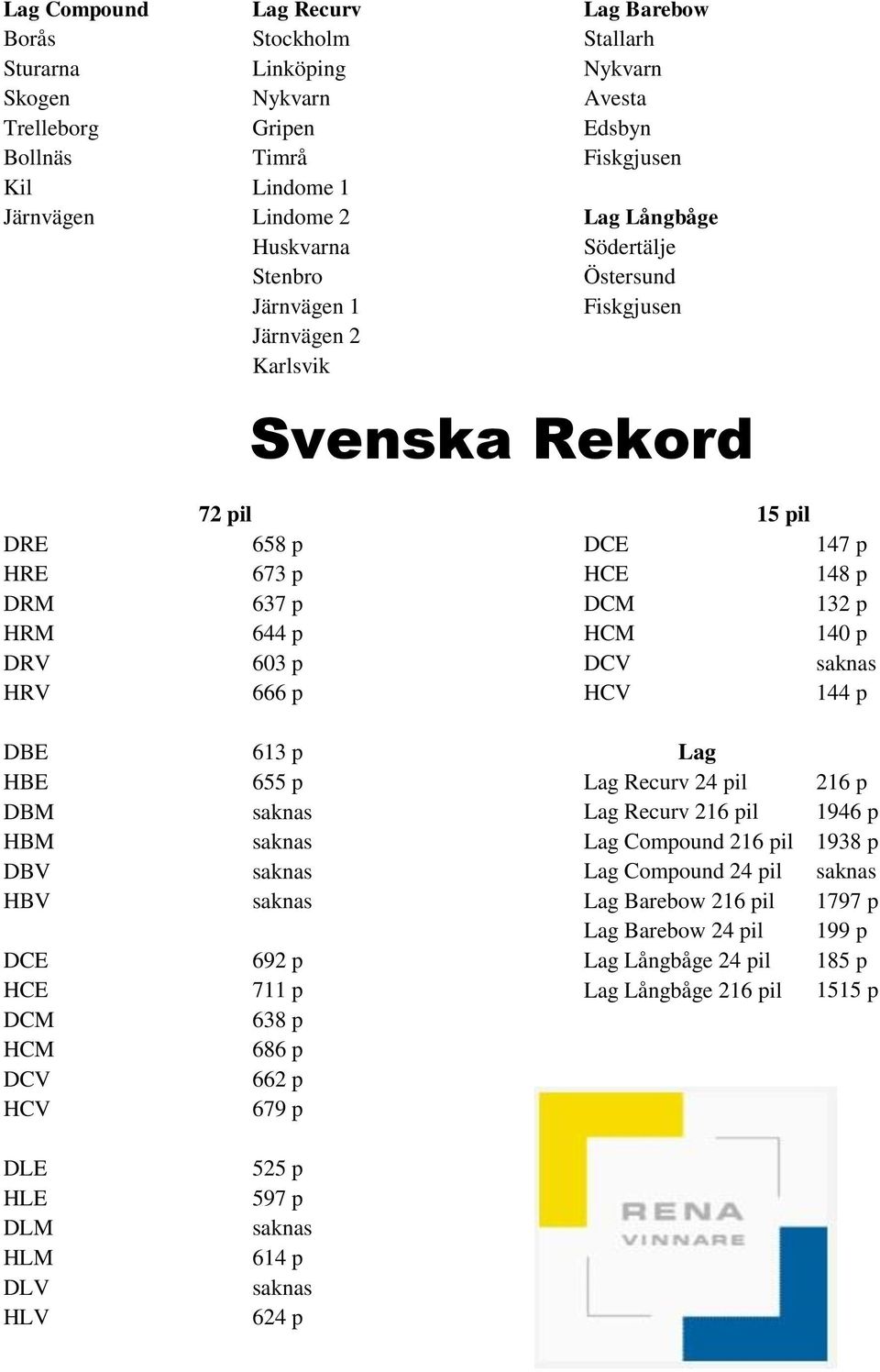 p DRV 603 p DCV saknas HRV 666 p HCV 144 p DBE 613 p Lag HBE 655 p Lag Recurv 24 pil 216 p DBM saknas Lag Recurv 216 pil 1946 p HBM saknas Lag Compound 216 pil 1938 p DBV saknas Lag Compound 24 pil