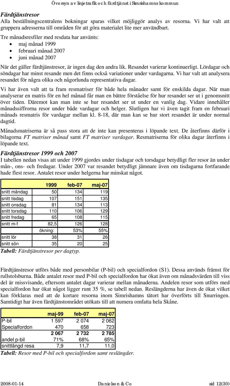 Lördagar och söndagar har minst resande men det finns också variationer under vardagarna. Vi har valt att analysera resandet för några olika och någorlunda representativa dagar.