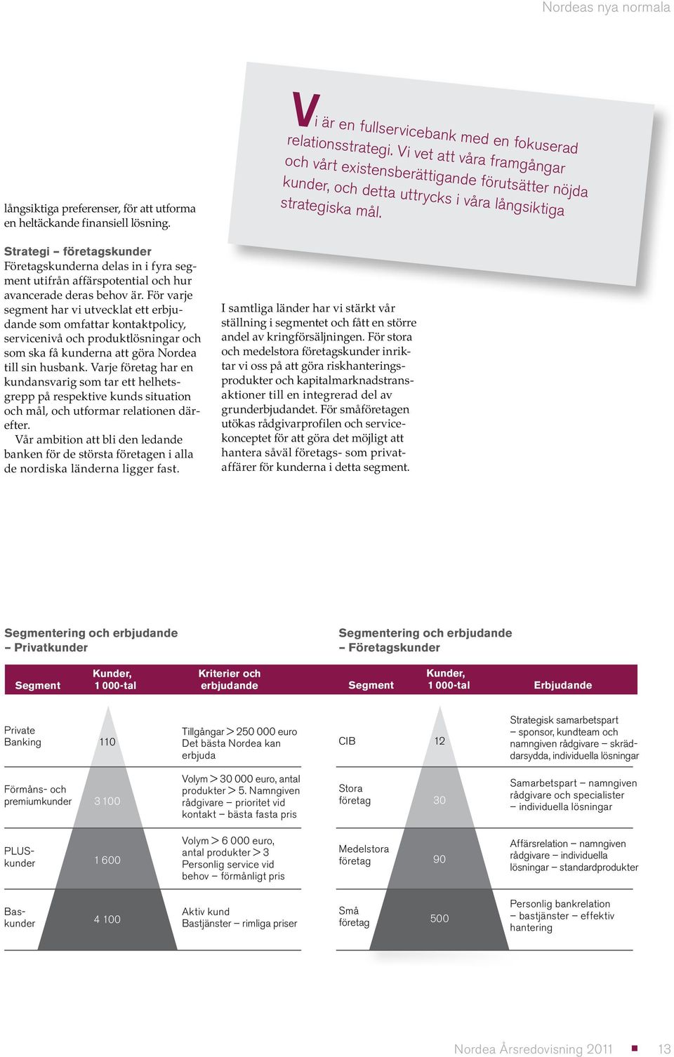 Strategi företagskunder Företagskunderna delas in i fyra segment utifrån affärspotential och hur avancerade deras behov är.