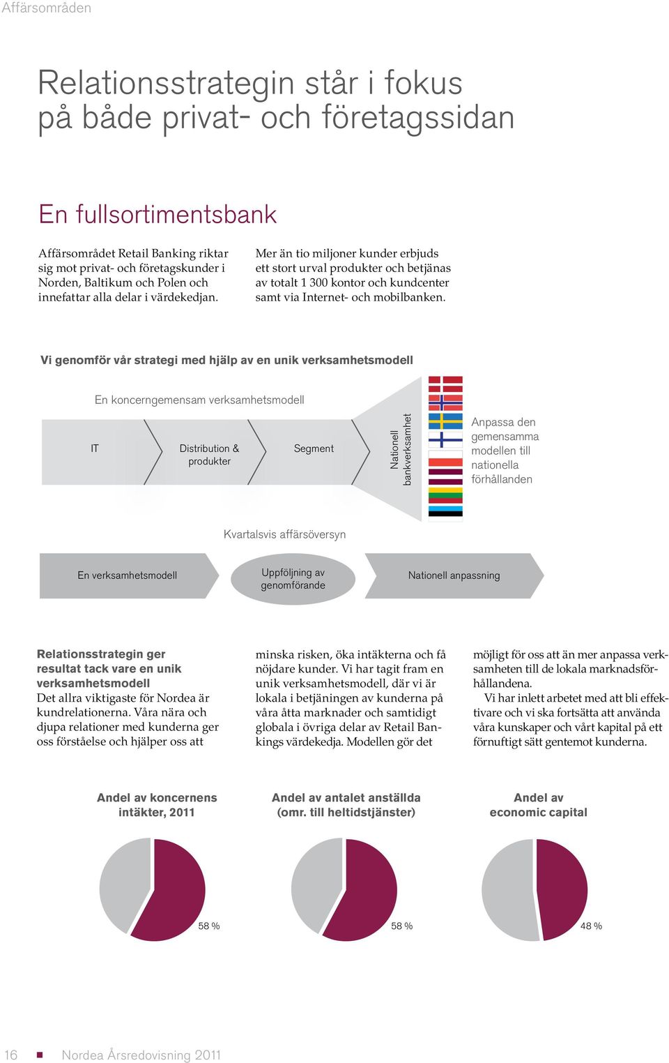 Vi genomför vår strategi med hjälp av en unik verksamhetsmodell En koncerngemensam verksamhetsmodell IT Distribution & produkter Segment Nationell bankverksamhet Anpassa den gemensamma modellen till
