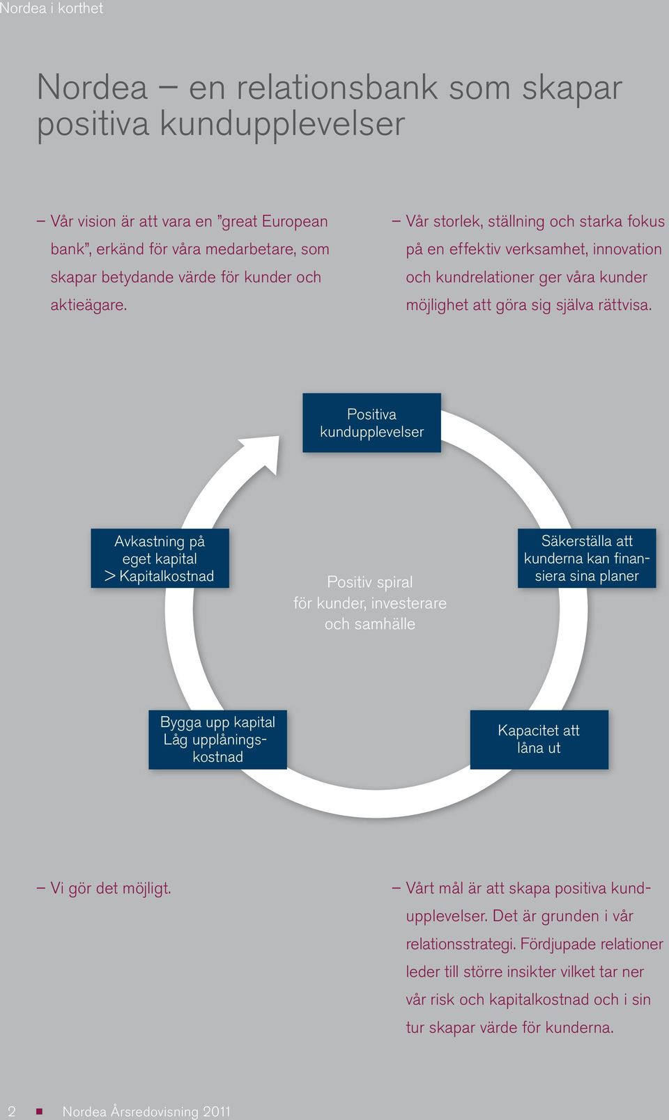 Positiva kundupplevelser Avkastning på eget kapital > Kapitalkostnad Positiv spiral för kunder, investerare och samhälle Säkerställa att kunderna kan finansiera sina planer Bygga upp kapital Låg