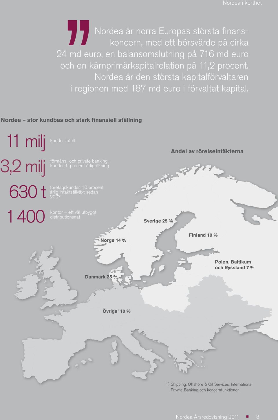 Nordea stor kundbas och stark finansiell ställning 11 milj 3,2 milj 630 t 1400 kunder totalt förmåns- och private bankingkunder, 5 procent årlig ökning företagskunder, 10 procent årlig