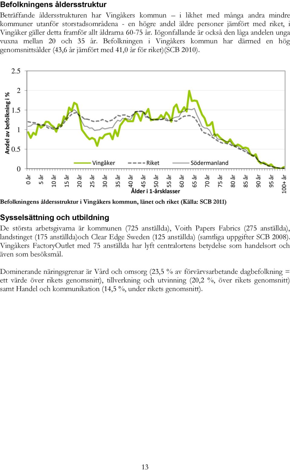 åldrarna 60-75 år. Iögonfallande är också den låga andelen unga vuxna mellan 20 och 35 år.