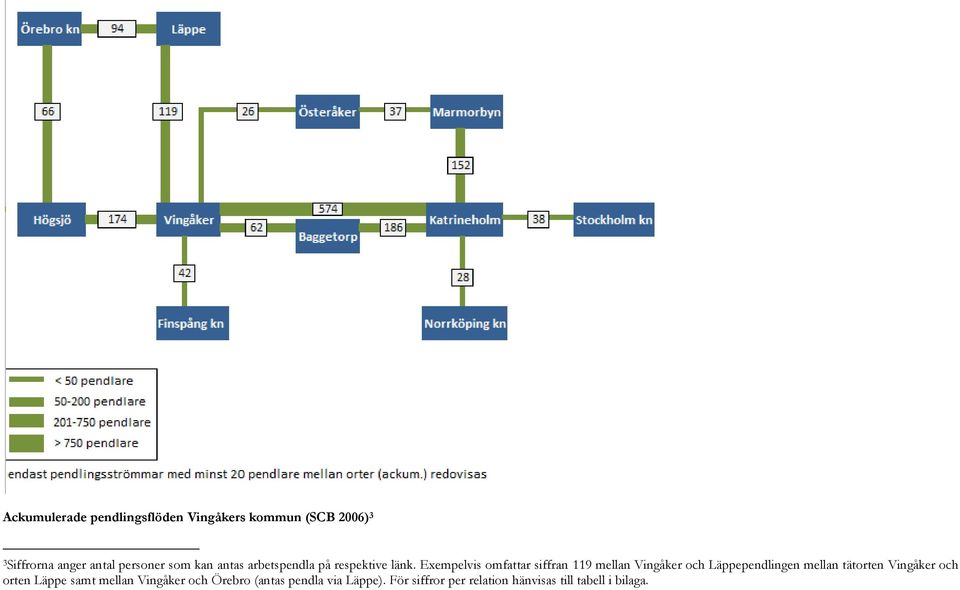 Exempelvis omfattar siffran 119 mellan Vingåker och Läppependlingen mellan tätorten