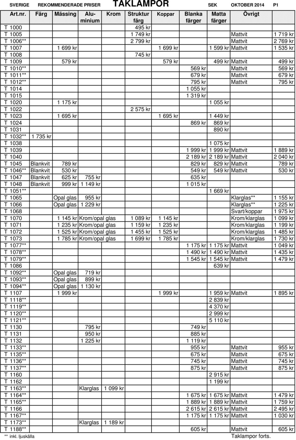 T 1022 2 575 kr T 1023 1 695 kr 1 695 kr 1 449 kr T 1024 869 kr 869 kr T 1031 890 kr T 1032** 1 735 kr T 1038 1 075 kr T 1039 1 999 kr 1 999 kr Mattvit 1 889 kr T 1040 2 189 kr 2 189 kr Mattvit 2 040