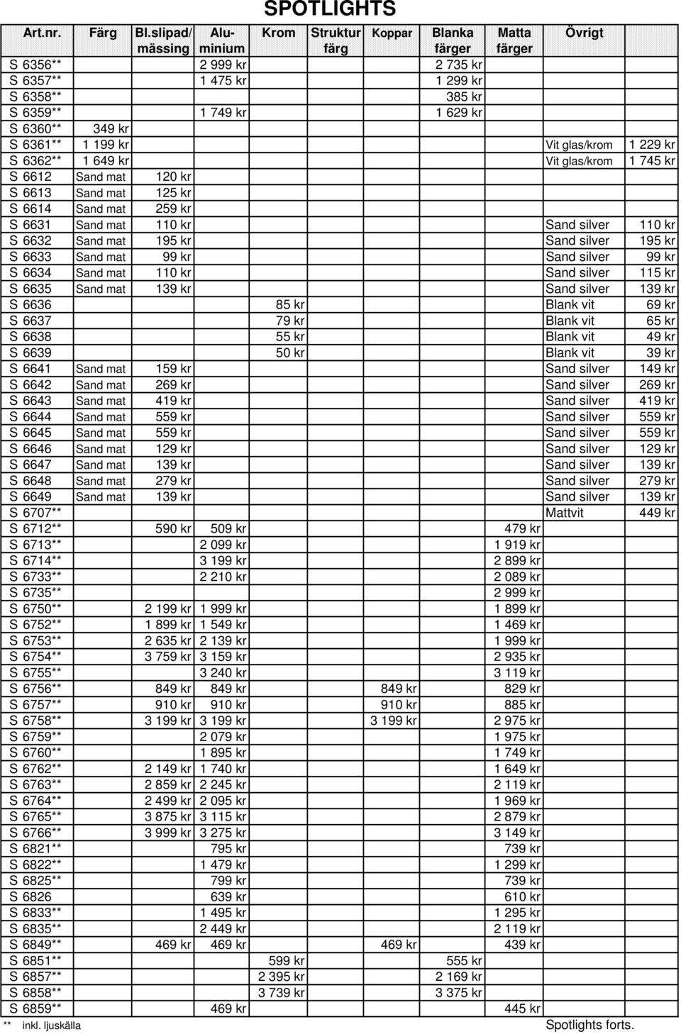 glas/krom 1 229 kr S 6362** 1 649 kr Vit glas/krom 1 745 kr S 6612 Sand mat 120 kr S 6613 Sand mat 125 kr S 6614 Sand mat 259 kr S 6631 Sand mat 110 kr Sand silver 110 kr S 6632 Sand mat 195 kr Sand