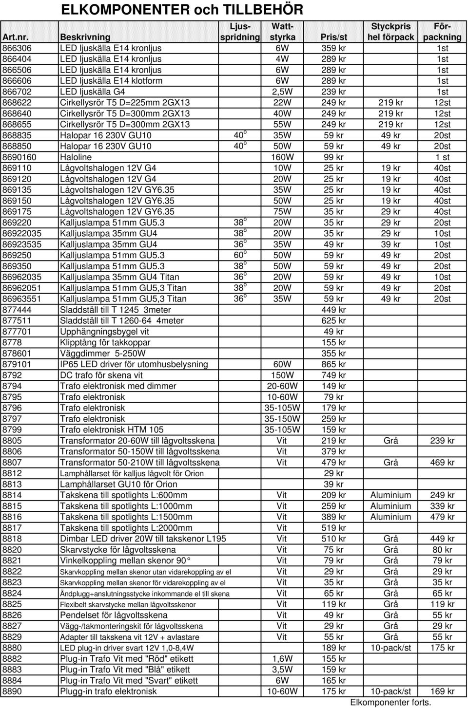 1st 866606 LED ljuskälla E14 klotform 6W 289 kr 1st 866702 LED ljuskälla G4 2,5W 239 kr 1st 868622 Cirkellysrör T5 D=225mm 2GX13 22W 249 kr 219 kr 12st 868640 Cirkellysrör T5 D=300mm 2GX13 40W 249 kr