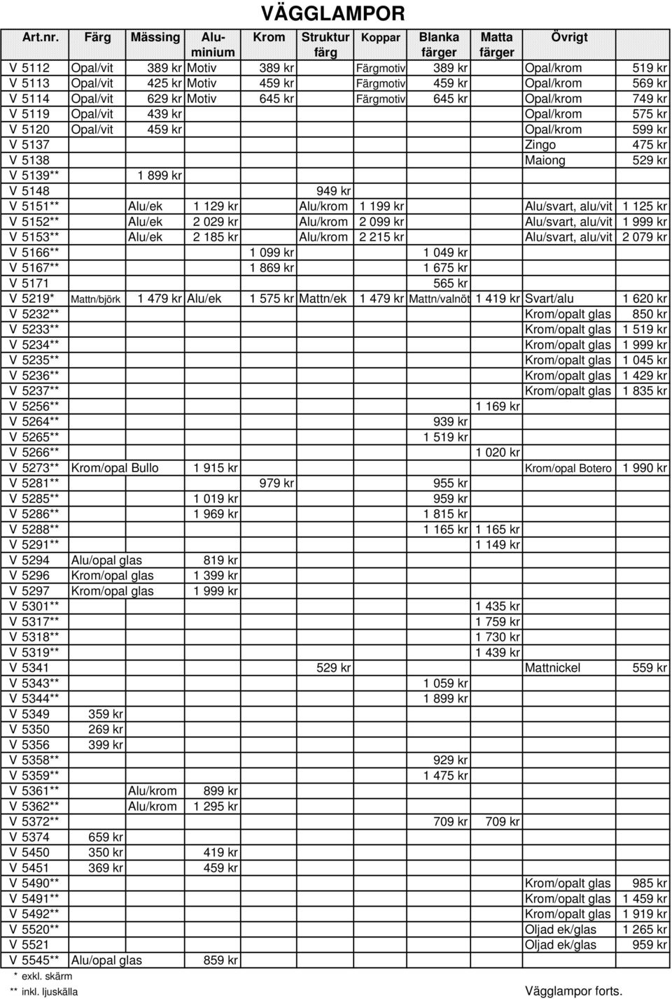 kr Alu/krom 1 199 kr Alu/svart, alu/vit 1 125 kr V 5152** Alu/ek 2 029 kr Alu/krom 2 099 kr Alu/svart, alu/vit 1 999 kr V 5153** Alu/ek 2 185 kr Alu/krom 2 215 kr Alu/svart, alu/vit 2 079 kr V 5166**