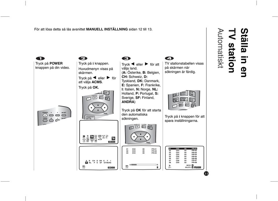 (A: Österke, B: Belgen, CH: Schwez, D: Tyskland, DK: Danmark, E: Spanen, F: Frankrke, I: Italen, TV/VCR N: AV Norge, CM SKIPNL: Holland, P: Portugal, S: ez O Sverge, SF: Fnland, ANDRA) TV
