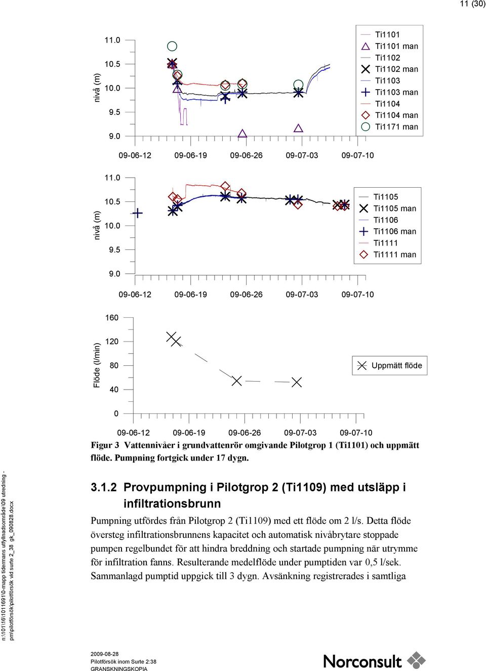 (Ti1101) och uppmätt flöde. Pumpning fortgick under 17 dygn. 3.1.2 Provpumpning i Pilotgrop 2 (Ti1109) med utsläpp i infiltrationsbrunn Pumpning utfördes från Pilotgrop 2 (Ti1109) med ett flöde om 2 l/s.