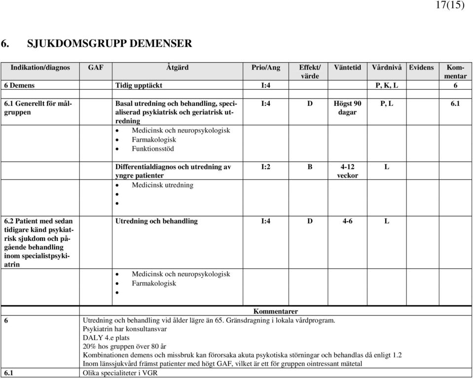 6.1 Differentialdiagnos och utredning av yngre patienter Medicinsk utredning I:2 B 4-12 veckor L 6.