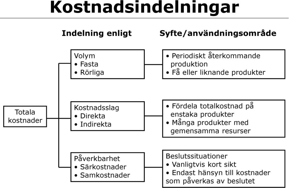 Fördela totalkostnad på enstaka produkter Många produkter med gemensamma resurser