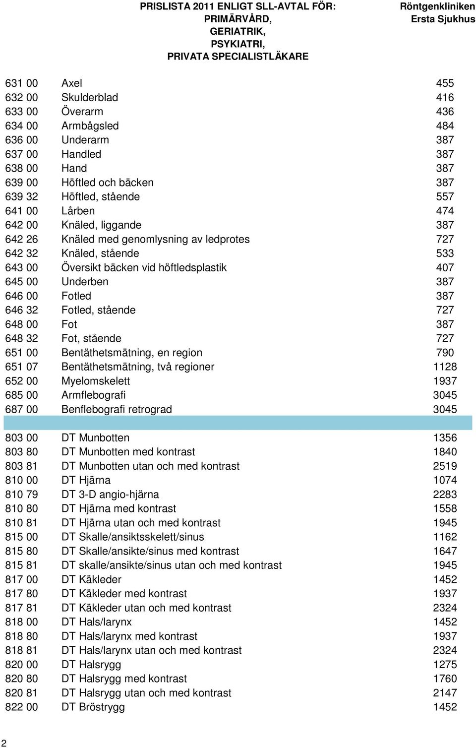 646 32 Fotled, stående 727 648 00 Fot 387 648 32 Fot, stående 727 651 00 Bentäthetsmätning, en region 790 651 07 Bentäthetsmätning, två regioner 1128 652 00 Myelomskelett 1937 685 00 Armflebografi