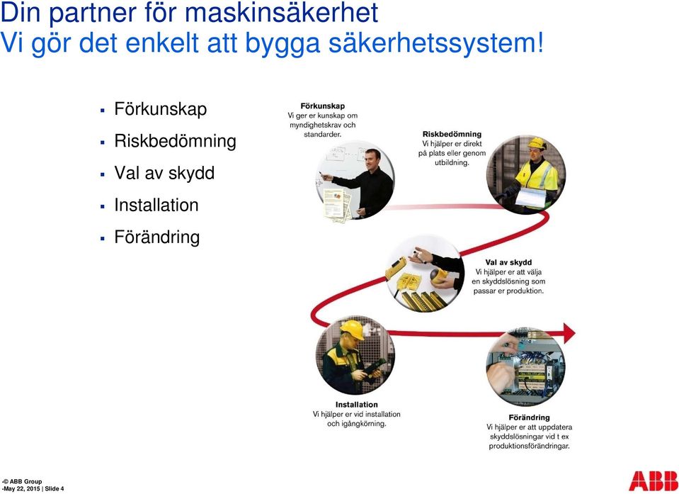 Förkunskap Riskbedömning Val av skydd