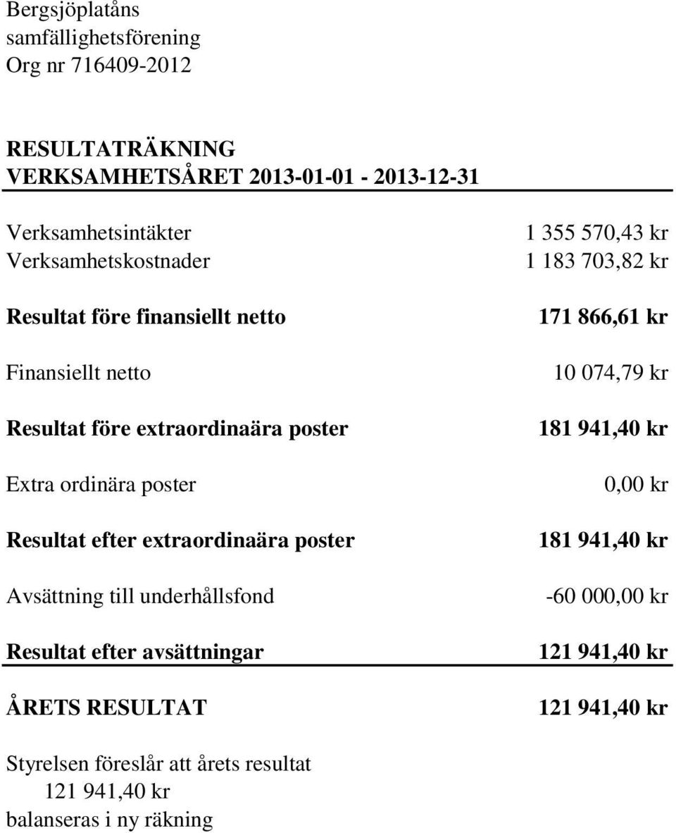 extraordinaära poster Avsättning till underhållsfond Resultat efter avsättningar ÅRETS RESULTAT 1 355 570,43 kr 1 183 703,82 kr 171 866,61 kr 10