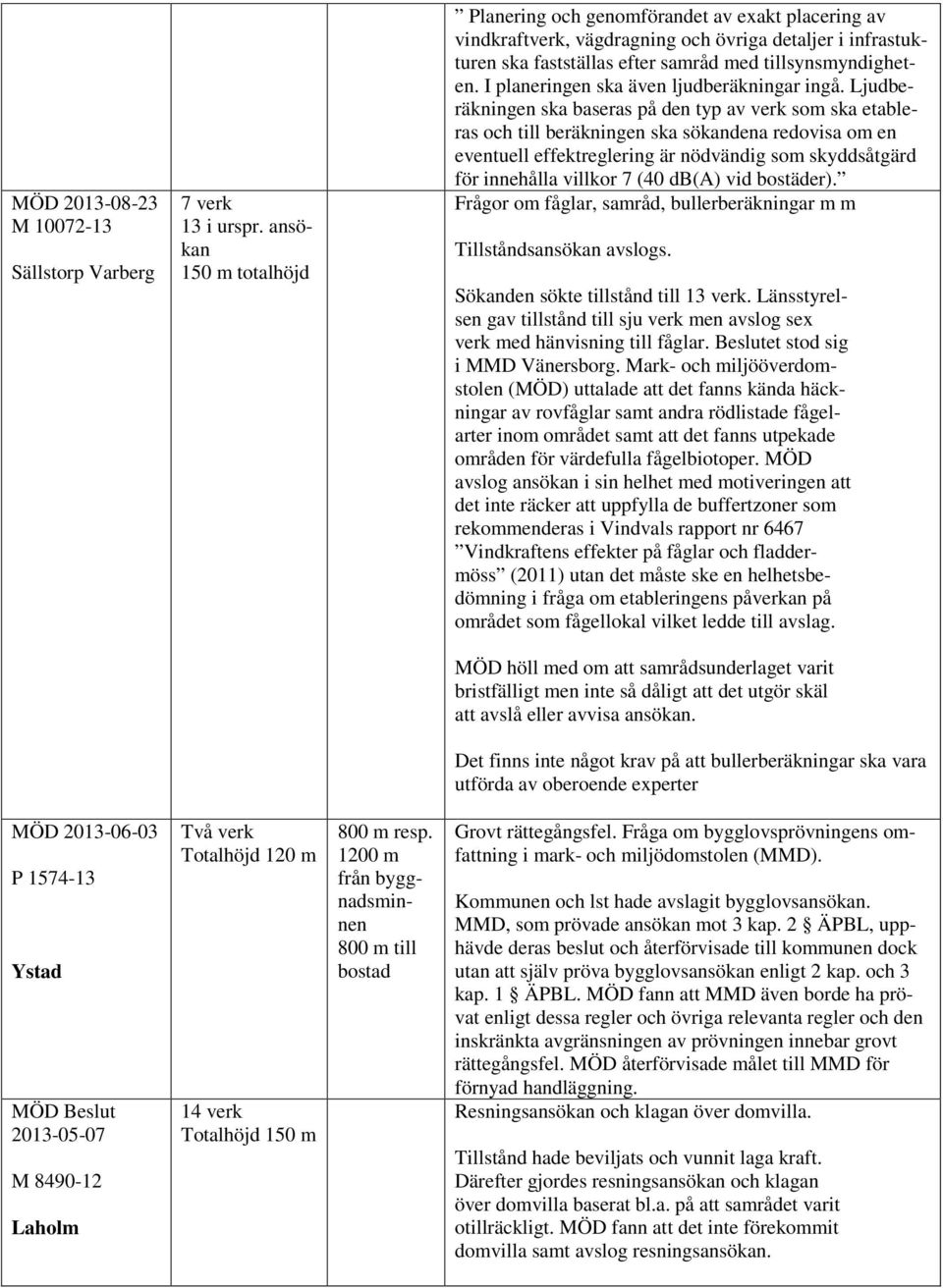 I planeringen ska även ljudberäkningar ingå.