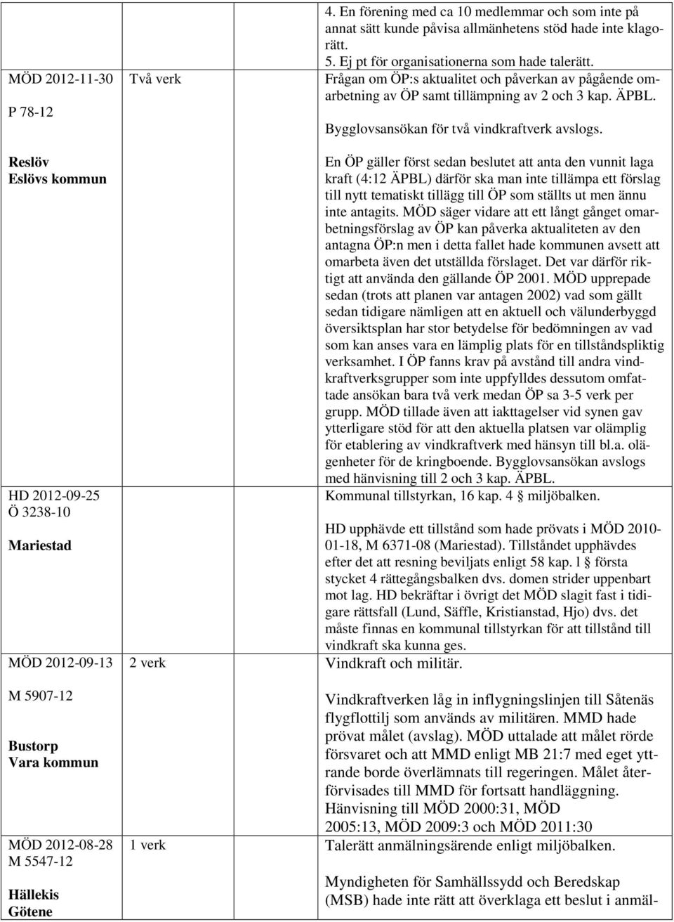 Reslöv Eslövs kommun HD 2012-09-25 Ö 3238-10 Mariestad MÖD 2012-09-13 M 5907-12 Bustorp Vara kommun MÖD 2012-08-28 M 5547-12 Hällekis Götene En ÖP gäller först sedan beslutet att anta den vunnit laga