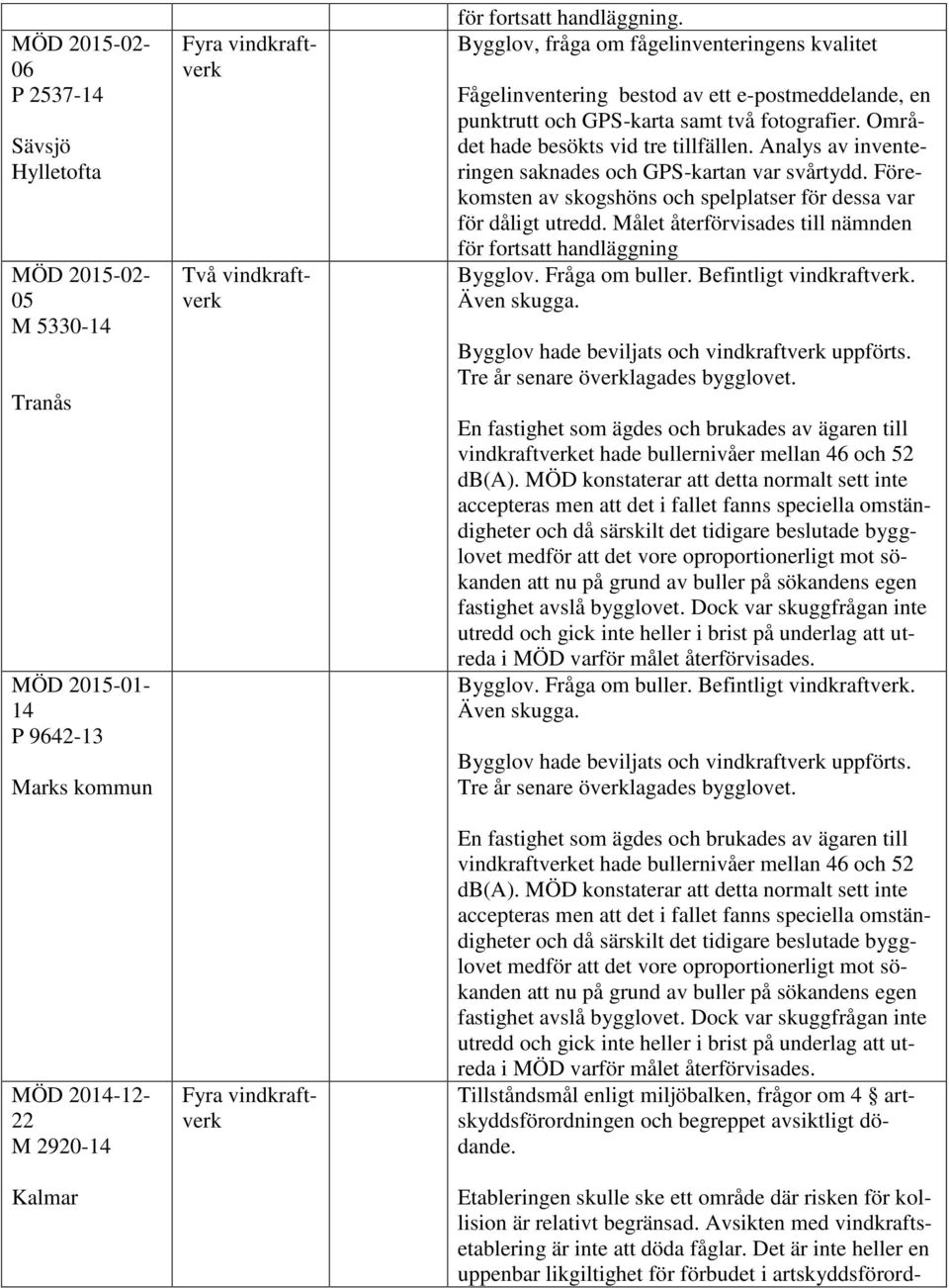 Området hade besökts vid tre tillfällen. Analys av inventeringen saknades och GPS-kartan var svårtydd. Förekomsten av skogshöns och spelplatser för dessa var för dåligt utredd.