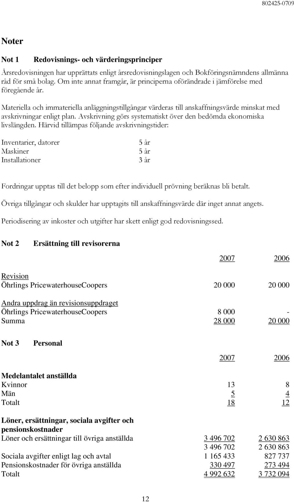 Materiella och immateriella anläggningstillgångar värderas till anskaffningsvärde minskat med avskrivningar enligt plan. Avskrivning görs systematiskt över den bedömda ekonomiska livslängden.