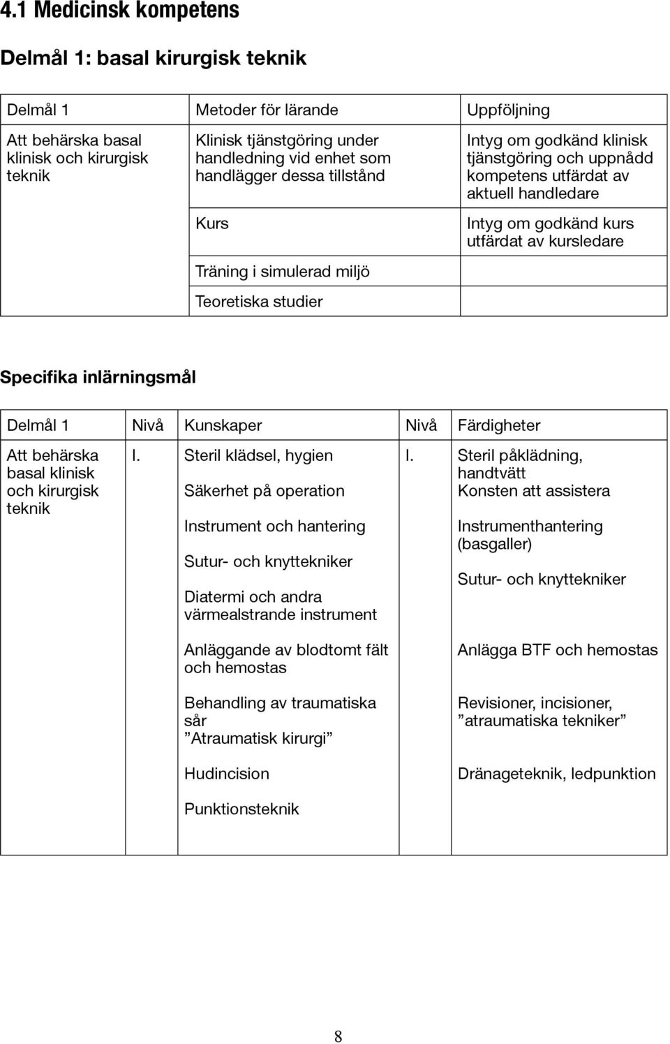 av kursledare Specifika inlärningsmål Delmål 1 Nivå Kunskaper Nivå Färdigheter Att behärska basal klinisk och kirurgisk teknik I.