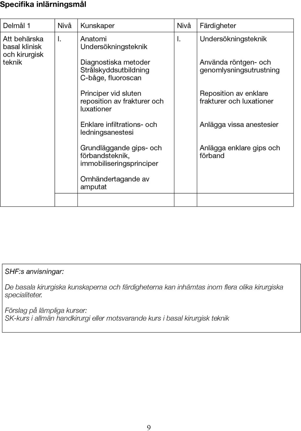 Grundläggande gips- och förbandsteknik, immobiliseringsprinciper Omhändertagande av amputat I.