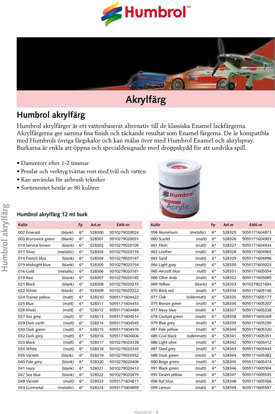 Dammtorr efter 1-2 timmar Penslar och verktyg tvättas rent med tvål och vatten Kan användas för airbrush tekniker Sortimentet består av 86 kulörer Humbrol akrylfärg Humbrol akrylfärg 12 ml burk 002