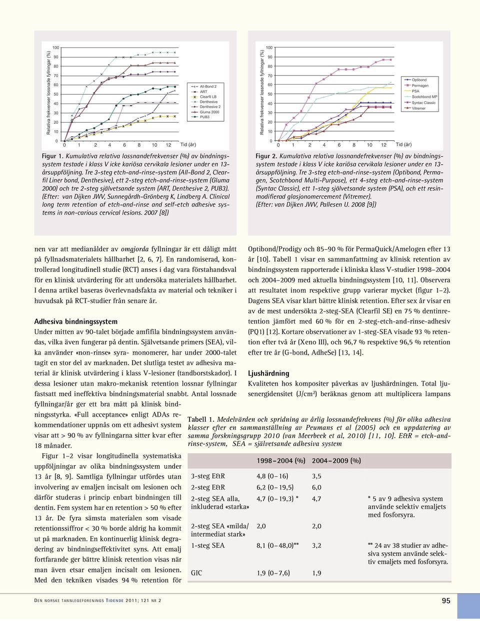 (Efter: van Dijken JWV, Sunnegårdh-Grönberg K, Lindberg A. Clinical long term retention of etch-and-rinse and self-etch adhesive systems in non-carious cervical lesions. 2007 [8]) Figur 2.