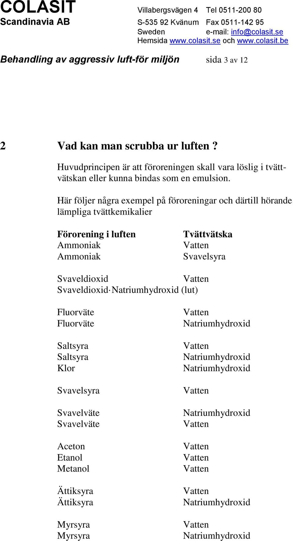 Här följer några exempel på föroreningar och därtill hörande lämpliga tvättkemikalier Förorening i luften Ammoniak Ammoniak Svavelsyra Svaveldioxid