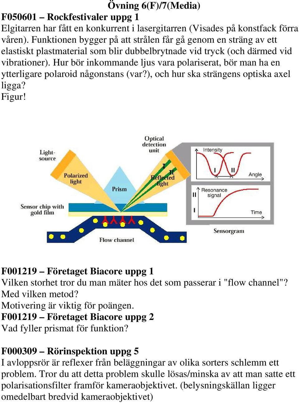 Hur bör inkommande ljus vara polariserat, bör man ha en ytterligare polaroid någonstans (var?), och hur ska strängens optiska axel ligga? Figur!