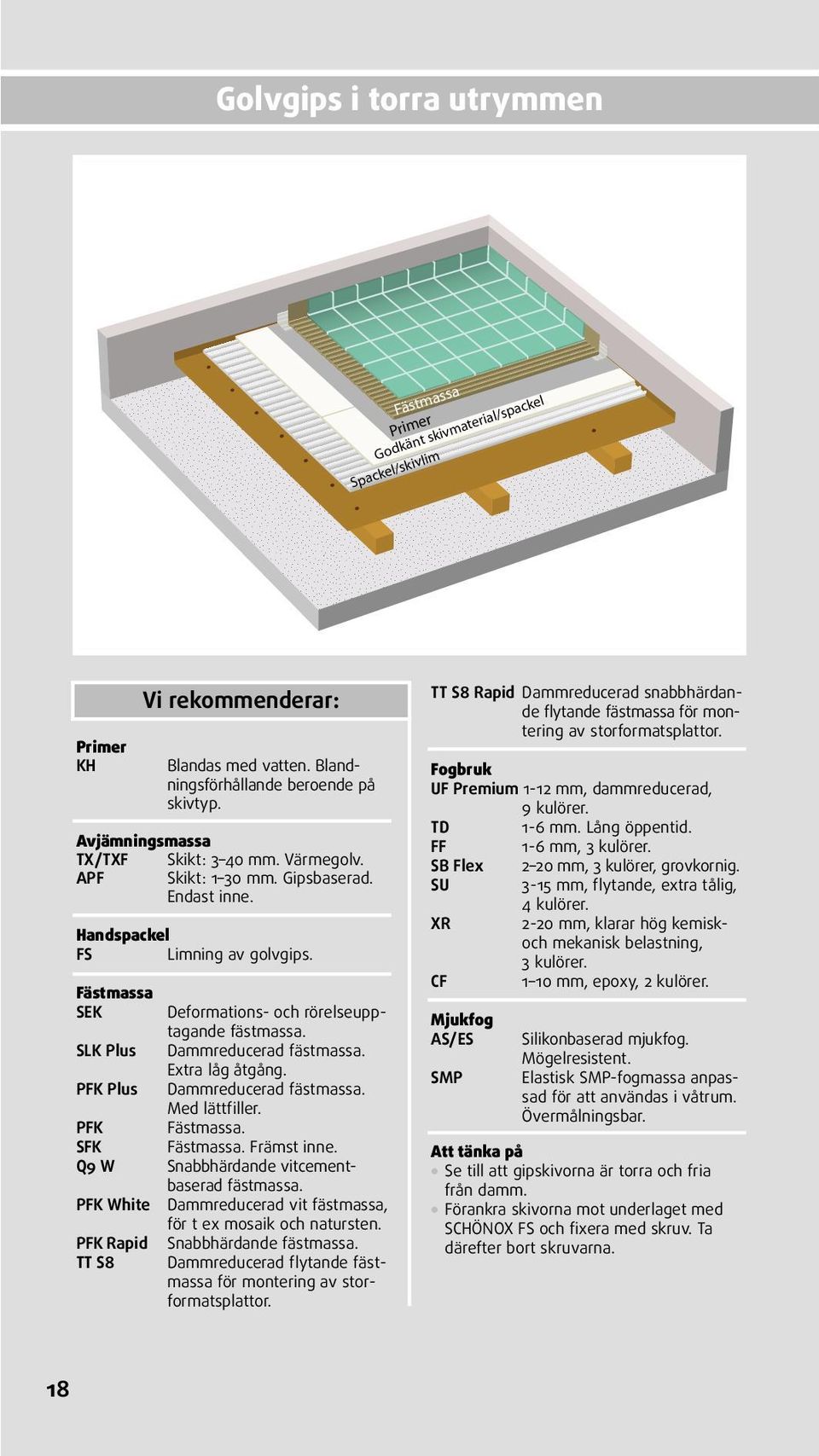 PFK Plus Dammreducerad Med lättfiller. PFK. SFK. Främst inne. Q9 W Snabbhärdande vitcementbaserad PFK White Dammreducerad vit fästmassa, för t ex mosaik och natursten.